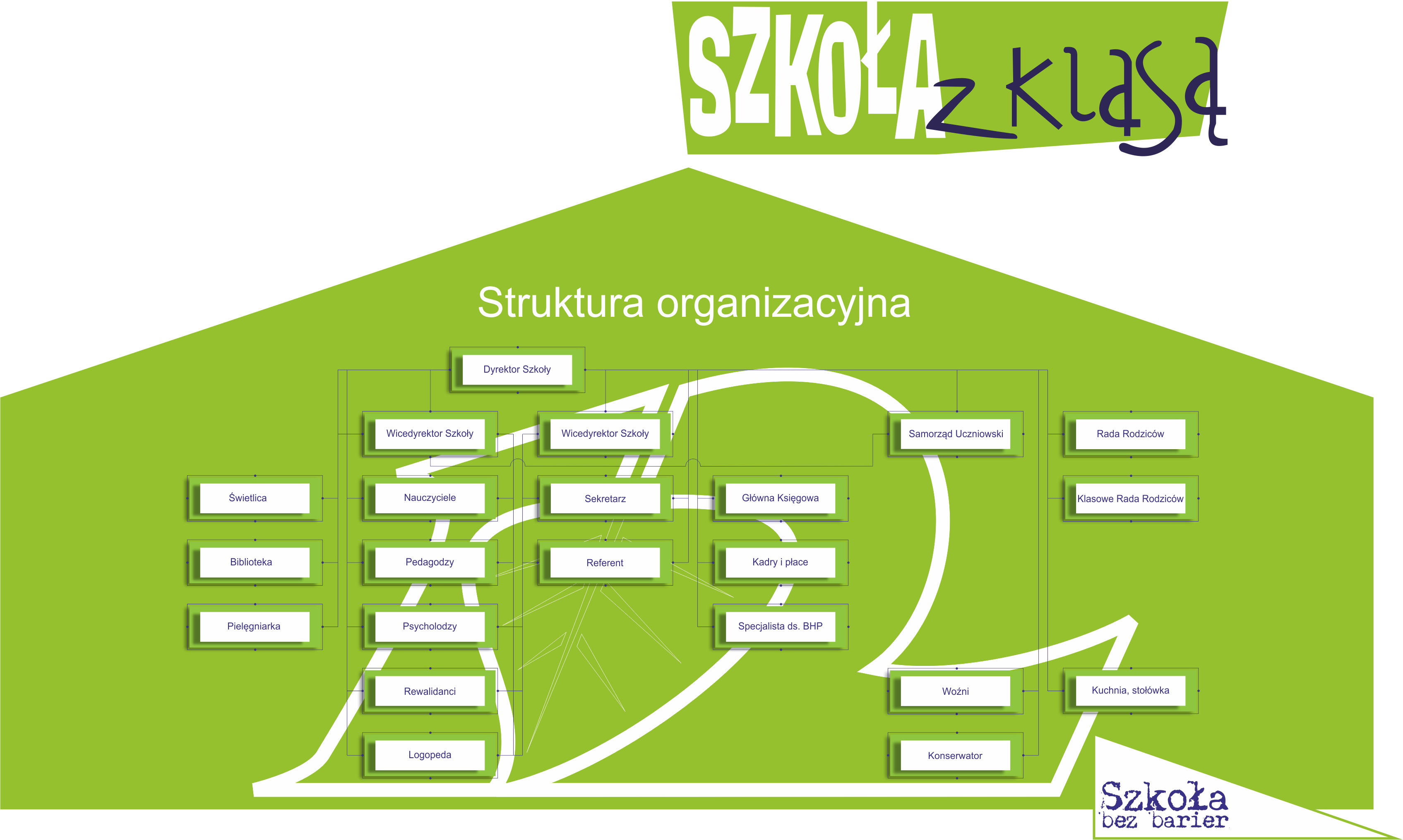 struktura organizacyjna